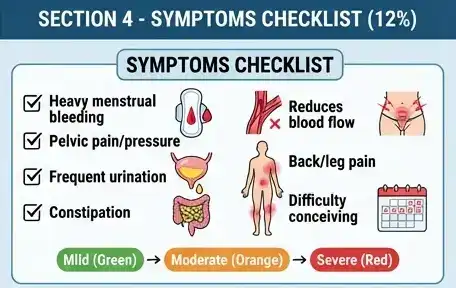 Common Symptoms of Fibroids